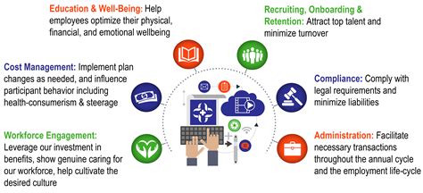 From middle english purpos, from old french purposer (to propose), from latin prō (forth) + pono, hence latin propono, proponere, with conjugation altered based on poser. 6 Strategic Purposes of Benefit Communications | Workforce ...