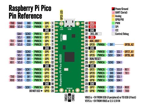 Raspberry Pi Pico Ifuture Technology