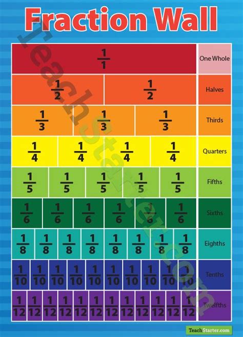 Fraction Wall Poster Teaching Resources Teach Starter Fraction Wall