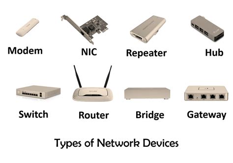 Types of network devices - IT Release