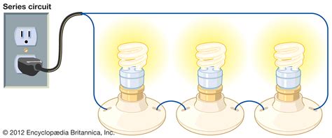 Possibly the most noticeable series circuit at home are christmas lights on a christmas tree. electric circuit | Diagrams & Examples | Britannica