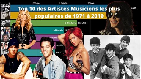 Top 10 Des Artistes Musiciens Les Plus Populaires Classement De 1971 à