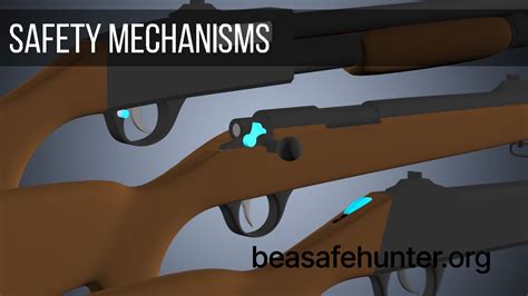Safety Mechanisms On Firearms Youtube