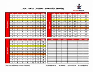 Marines Pft Standards Carfare Me 2019 2020