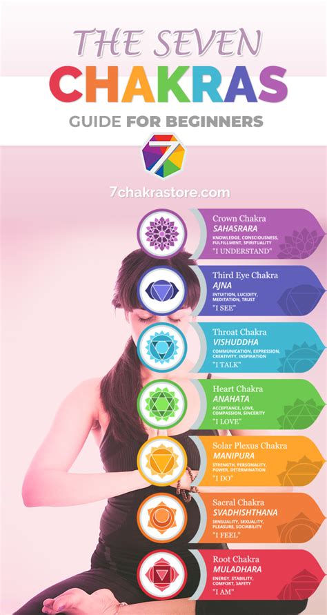 What are the 7 chakras and their meanings? 7 Chakras Guide For Beginners | Chakra meanings, Chakra ...