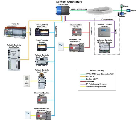 Building Automation Systems Control Technologies Of Maryland