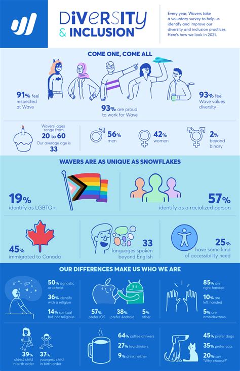 infographic diversity inclusion better decision makin