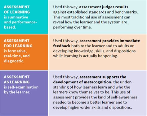 What are the 3 types of goals. 3 Types of Assessment in Learner-Centered Education ...