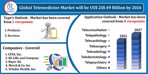 telemedicine market industry trends growth companies forecast by 2026 journal