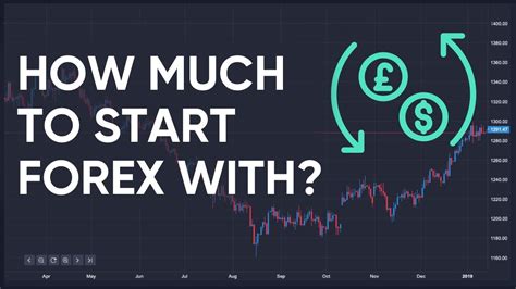 Can i teach myself to trade forex? How Much Money Do You Need To Trade Forex? | Trading With ...