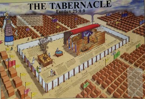 The Tabernacle In The Wilderness Poster Laminated 1833742583