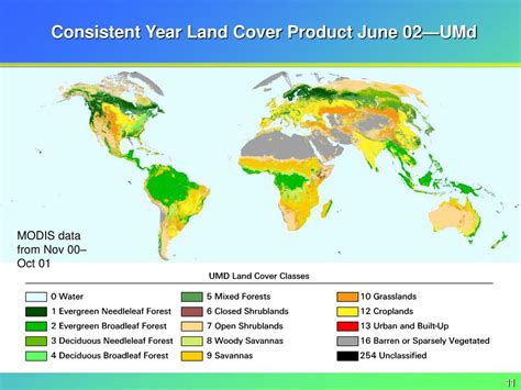Ppt The Modis Land Cover Product Powerpoint Presentation Free