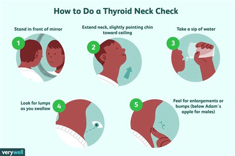 Isthmus Thyroid Nodules Risk For Cancer