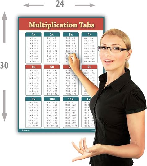 Multiplication Chart Pack Laminated Times Table Poster For 51 Off