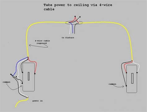 Electrical wiring diagram software open source. Wiring a ceiling fan with lights between 3 way switches