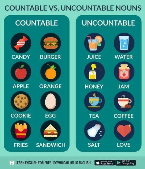 Countable And Uncountable Nouns Expresiones En Ingles