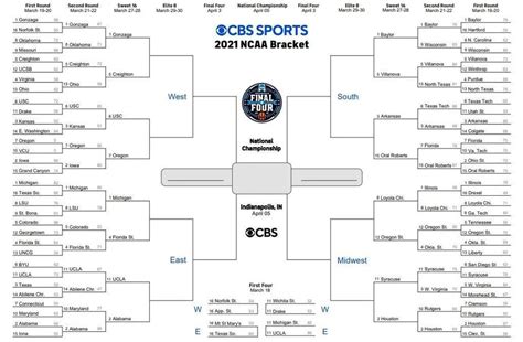 March Madness Bracket 2022 Online Bed Frames Ideas