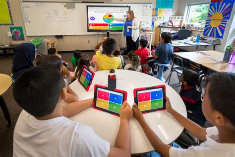 Top 10 Edtech Gadgets To Transform Classroom Teaching Urgent Homework Blog