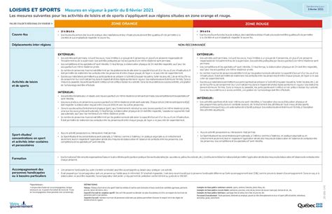 Nouvelles mesures covid belgique : COVID 19 - Mesures en vigueur dès le 8 février 2021 ...