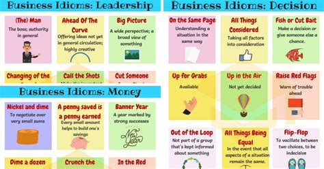 Business Idioms Useful Business Idioms Sayings