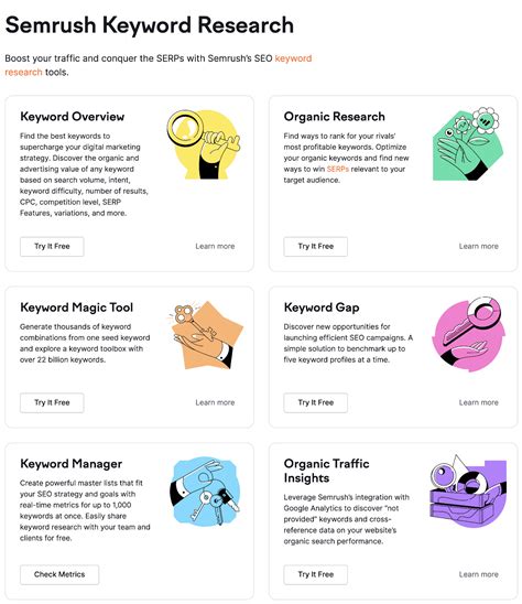 Best Keyword Research Tools 10 Free And Paid Tools Reviews