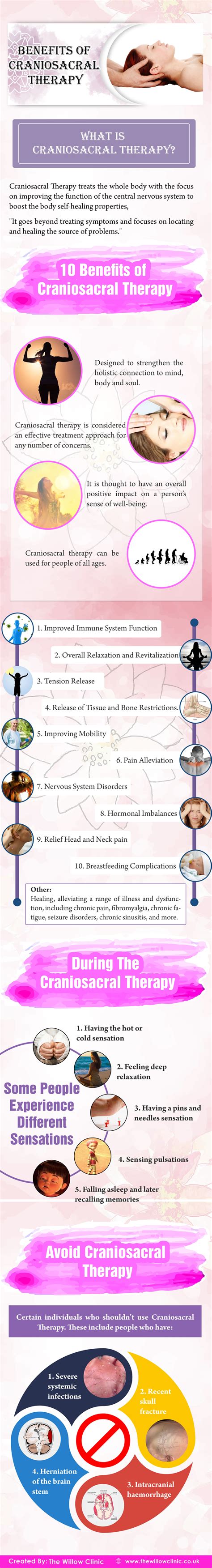 10 Benefits Of Craniosacral Therapy Craniosacral Therapy Therapy Massage Therapy Business