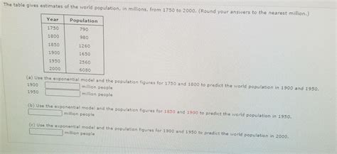 Solved The Table Gives Estimates Of The World Population In