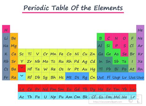 Periodic Table Clip Art Sexiz Pix