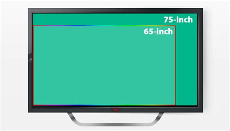 Visual Tv Size Comparison 60 Inch 16x9 Display Vs 65 Inch 16x9 Display