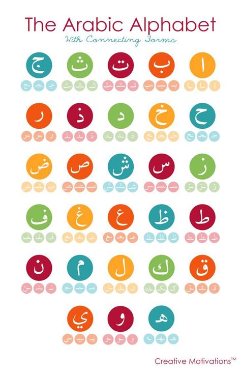 Arabic Alphabet Poster Homeschool Foreign Language