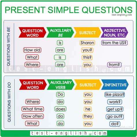 Questions Word Order And Question Words Test English