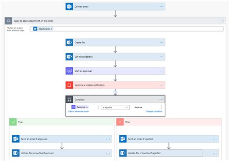 Invoice Automation Using Microsoft Flow Dynamicpoint