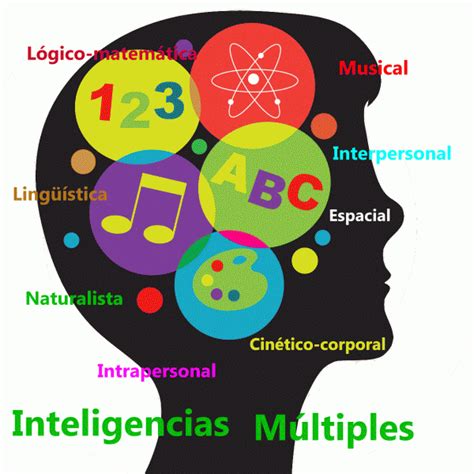 Inteligencias M Ltiples Y Metodolog A Montessori Introducci N En El