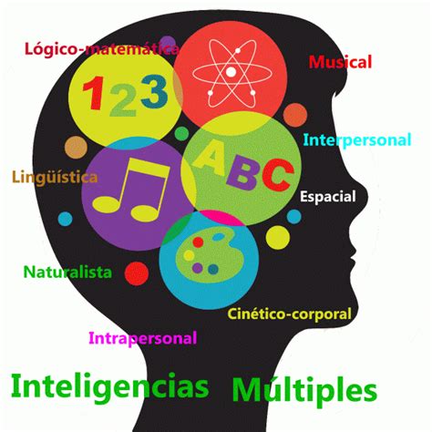 Lista Foto La Inteligencia Reformulada Las Inteligencias Múltiples En El Siglo Xxi Mirada Tensa