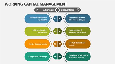 Working Capital Management Powerpoint Presentation Slides Ppt Template