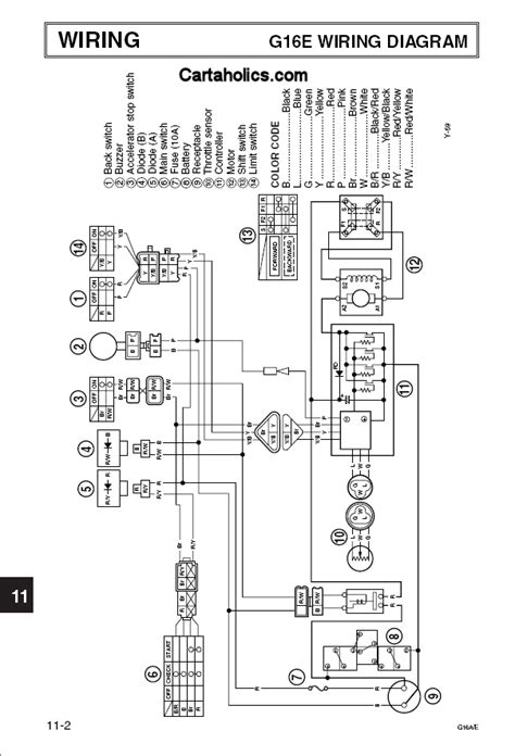 Music mixer yamaha gf12/12 owner's manual. Wiring Diagram Yamaha G1 Golf Cart - Home Wiring Diagram