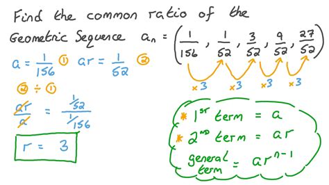 Common Ratio Of A Geometric Sequence Calculation Examples 57 Off