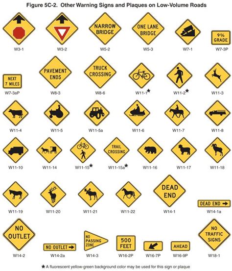 Yellow Signs Autos