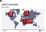 Mazars Payroll Services Pictures