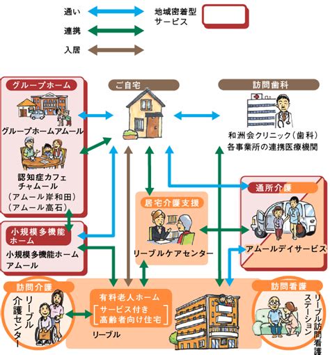 居宅・地域密着型サービスのご案内｜株式会社ライフパートナー｜居宅介護支援・訪問介護・デイサービス・訪問看護