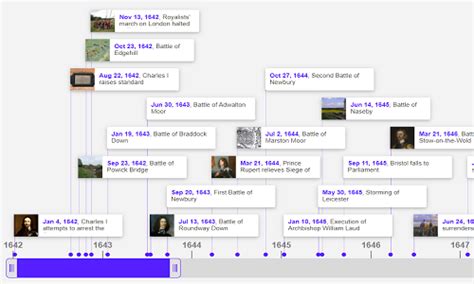English Civil War Articles Discussion Resources Maps Timelines And