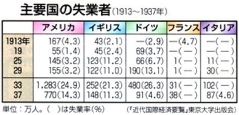 The hanyu shuiping kaoshi, translated as the chinese proficiency test, is the standardized test of standard chinese (a type of mandarin chinese). 北辰塾☆情報局 れきし博士 第3シーズン 第37回 世界恐慌と日本の中国侵略