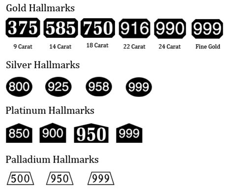 Do You Know Which Hallmarks You Really Need To Know Today Diamond
