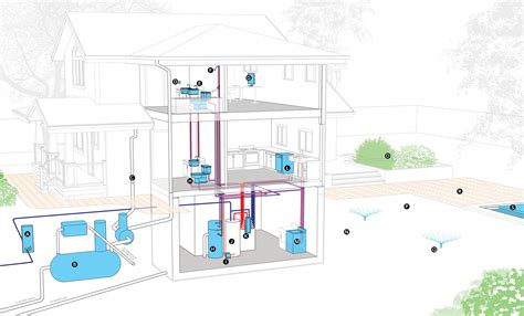 The Water Efficient Home Ecobuilding Pulse Magazine Water