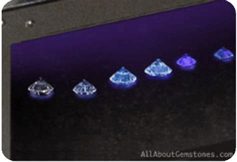 B Diamond Fluorescence Under Uv Light Download Scientific Diagram