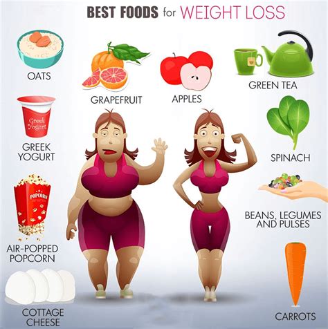 12 food for weight loss working for health