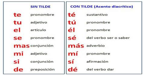 Ejemplos De Oraciones Con Monosilabos Con Tilde Y Sin Tilde Page My