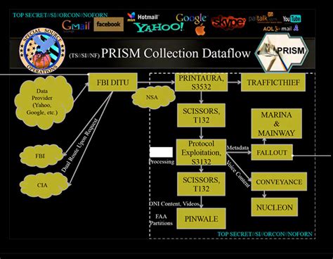 Us Surveillance Arch In Pictures