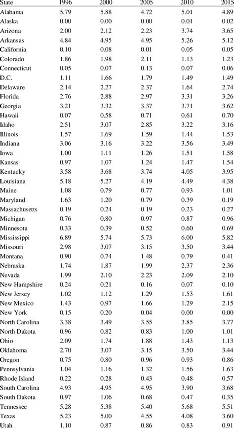negative reserve account balance election e. States contribution to inequality in adequacy rates and ...