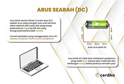√ [Lengkap] Perbedaan Arus AC dan DC Beserta Penjelasannya